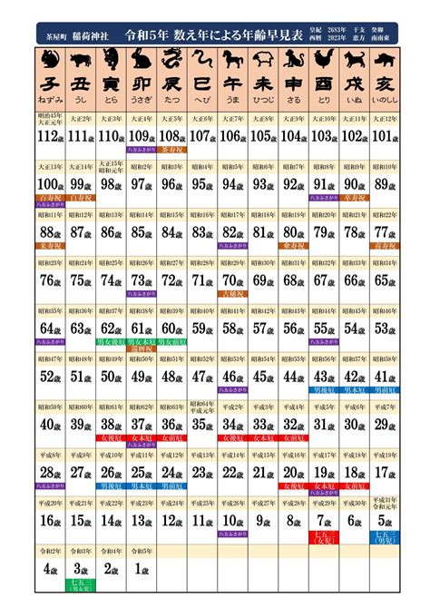 戌年生|【いぬどし (戌年)年齢早見表・一覧】今年何歳？何年生まれ？